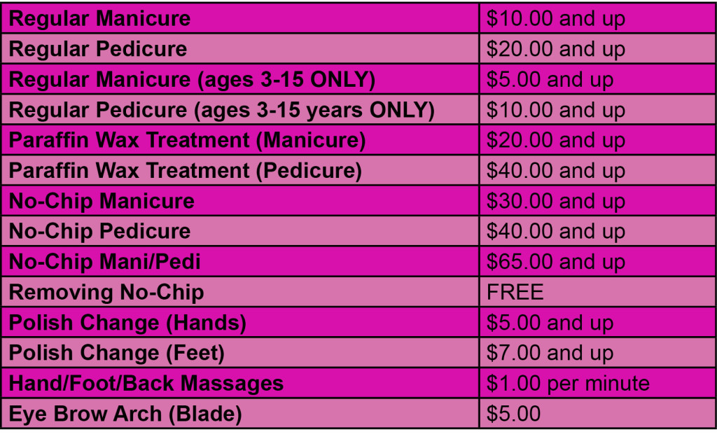 Service Rates